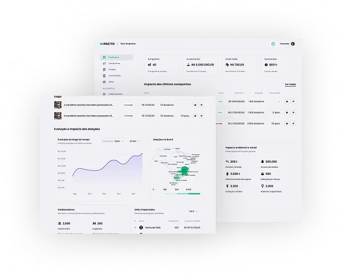 IMPACTO dashboard: giving over time, distribution by state and impact indicators